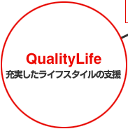 QualityLife